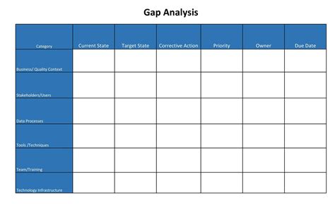 Grid Template Gap