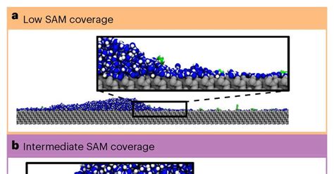 ‘Most slippery surface ever’ inspired by new understanding of surface ...