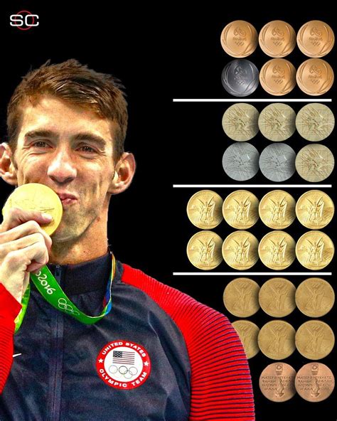 Michael phelps' final olympic medal count: • 6 in rio • 6 in london • 8 ...