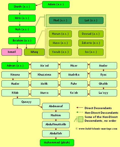 Prophet Muhammad (ﷺ) | Islam Wiki | Fandom