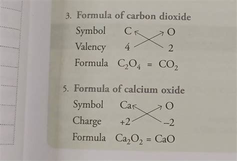 3. Formula of carbon dioxide Symbol Valency Formula C2 O4 =CO2 5. Formul..