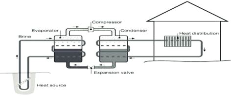 schematic diagram of ground source heat pump [2] | Download Scientific ...