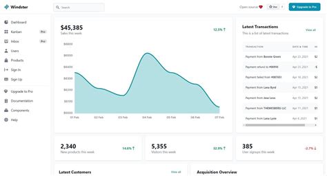 Windster Tailwind CSS - Free Dashboard