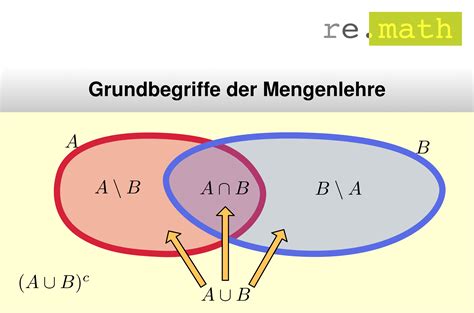 re.math | Mengen