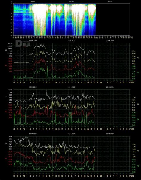 Schumann Resonance Chart Today 2024 Schedule - Shea Joanna