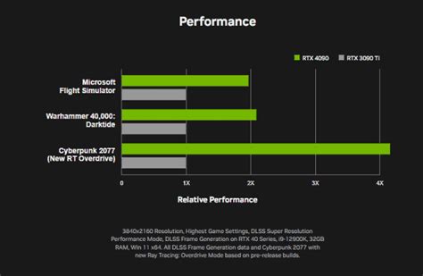 Nvidia GeForce RTX 4090 vs RTX 3090 Ti: What's New? | Beebom