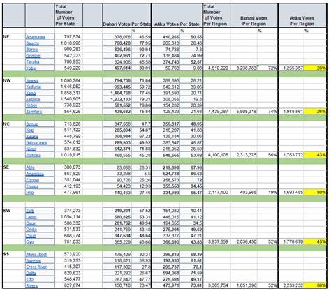 Election 2023: Voting Permutation & Predictions - Foreign Affairs - Nigeria