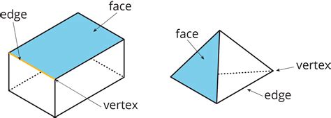 Polyhedra