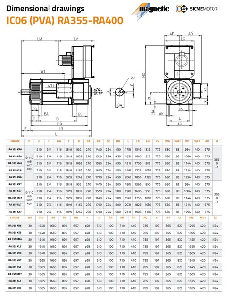 Iec Electric Motor Frame Sizes - Design Talk