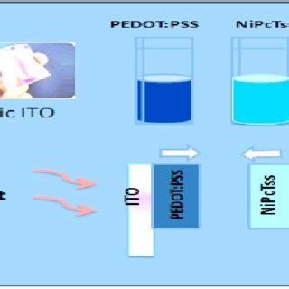 (PDF) Fabrication Flexible Solar Cells by Organic Semiconductors ...