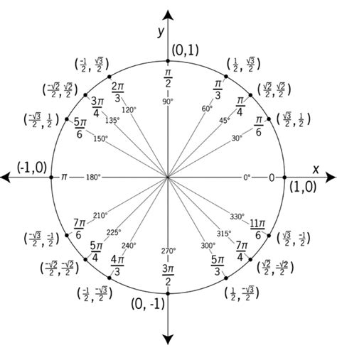 7.3: Radianes - LibreTexts Español