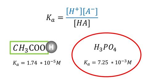 9 Surprising Facts About Acid Dissociation Constant (Ka) - Facts.net