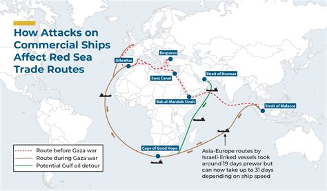 Houthi Ship Attacks Are Affecting Red Sea Trade Routes | The Washington ...