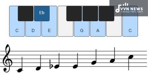 C Major Blues Scale [Master The Joyful Side Of Music Theory]