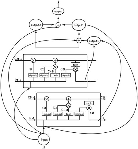 Detailed architecture diagram of the RNN layer in the CRNN-RES network ...