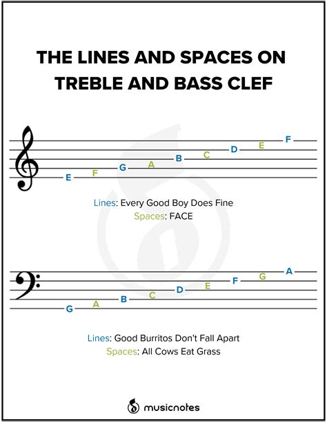 Essential Music Theory Guides (With Free Printables!)