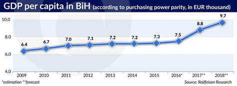 Bosnia and Herzegovina: the model lack of stability | Obserwator ...