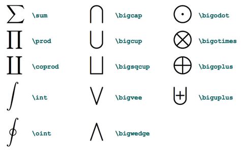 Mathematical Symbols - Cliparts.co