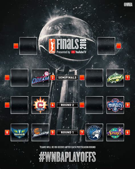 Wnba Playoffs Bracket 2024 - Alia Louise