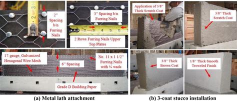 Stucco installation process | Download Scientific Diagram