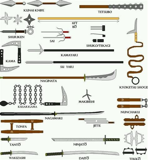 an image of different types of swords