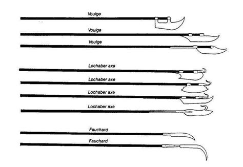 Various Types of Pole Arms. Terminology for pole arms is imprecise and ...