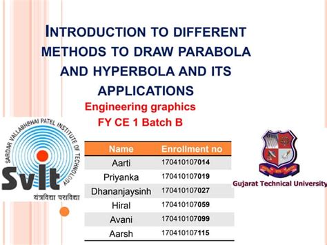 Parabola, hyperbola and its applications | PPT