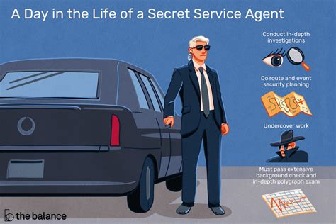 Become a Secret Service Agent