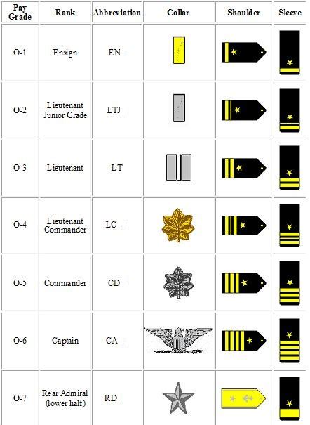 Swat 4 Division Ranking