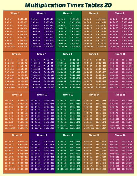 Multiplication chart by 20 - voicerewa