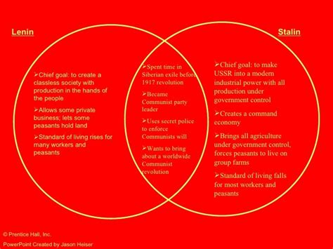 Stalin And Lenin Venn Diagram