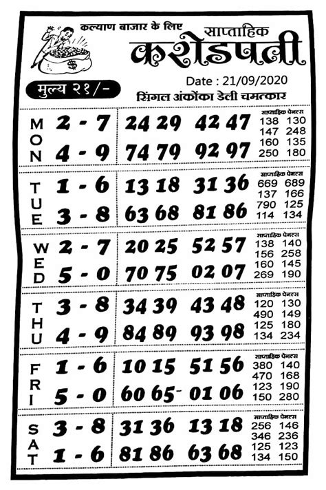 Indian Satta Milan Chart - SATTA JKZ