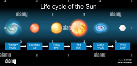 Star Formation Stellar Evolution Life Cycle Of A Star