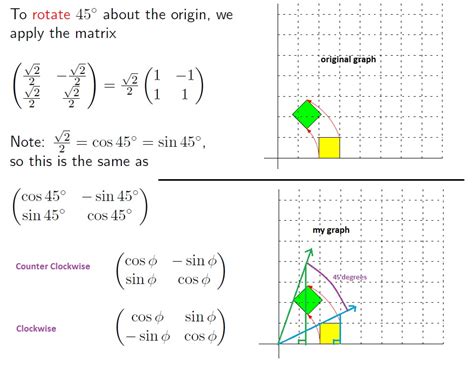 Rotation Matrix Math Stack - Deb Moran's Multiplying Matrices