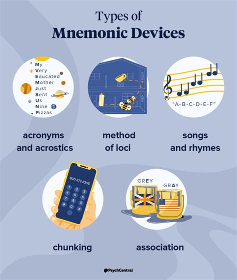 Mnemonic Devices: Types, Examples, and Benefits | Psych Central