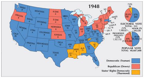 1948 Election Map - Periodic Presidents