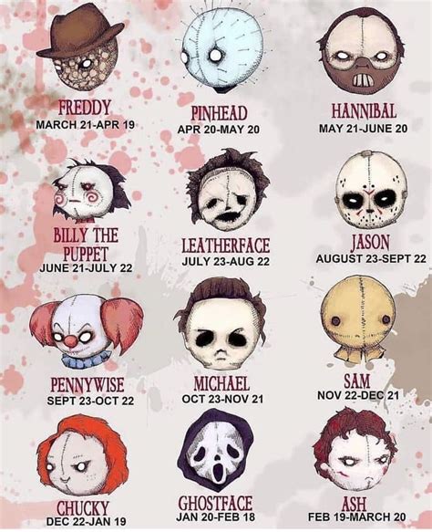 Which one are you? I got Hannibal🎃🖤🔪🦇🕷🕸🍁🧟‍♂️🧠🧙🏽‍♂️🔮🧛🏻‍♀️🧛🏻‍♂️🦇 | Horror ...