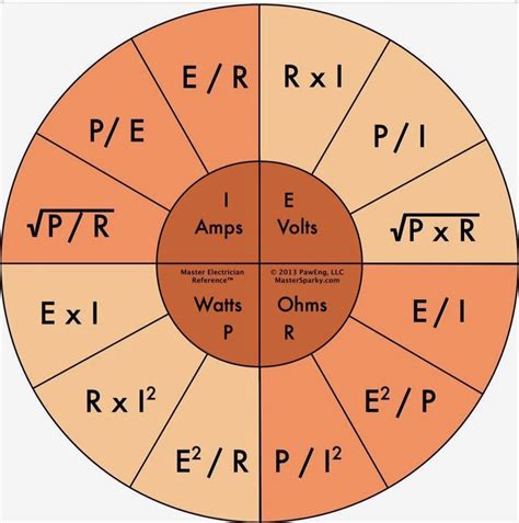 Ohms law chart - ICS Tech