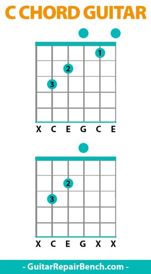 C Chord Guitar - [ C Major Chords Guitar Finger Position & Variations ] -