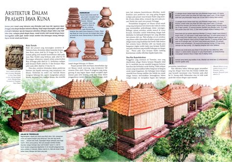 Majapahit citizen house | Arsitektur sejarah, Ilustrasi sejarah ...