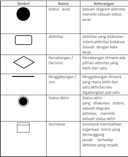 Mengenal Uml Dan Use Case Diagram Comp Lab | The Best Porn Website