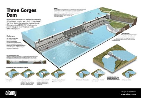 Visualizing The World's Largest Hydroelectric Dams, 41% OFF