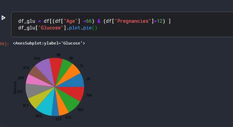 DATA VISUALIZATION USING PANDAS