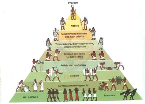 Social Structure Of Ancient Egyptian Society