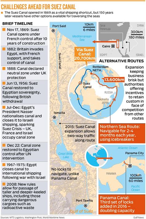 150 years on, the Suez Canal remains main gateway for global trade ...