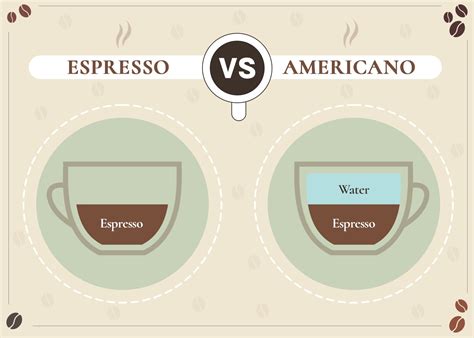 Espresso vs Americano: What's the Difference? | Coffee Affection