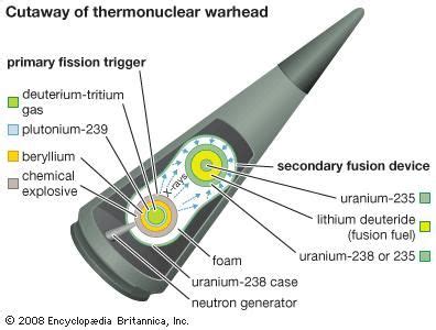 Uranium-235 | chemical isotope | Britannica.com