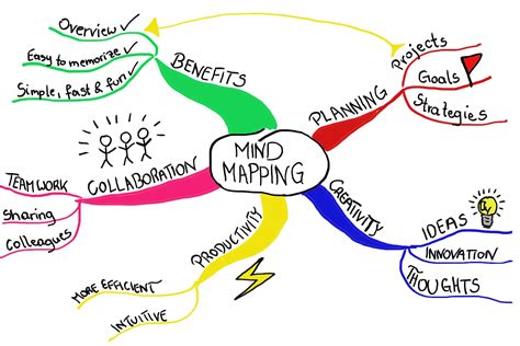 15 Mind Map Ideas For Students - Mind Mapping In Education