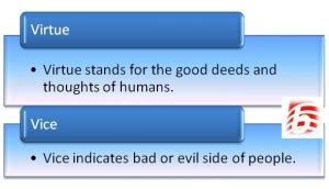 Difference Between Virtue and Vice | Virtue vs Vice