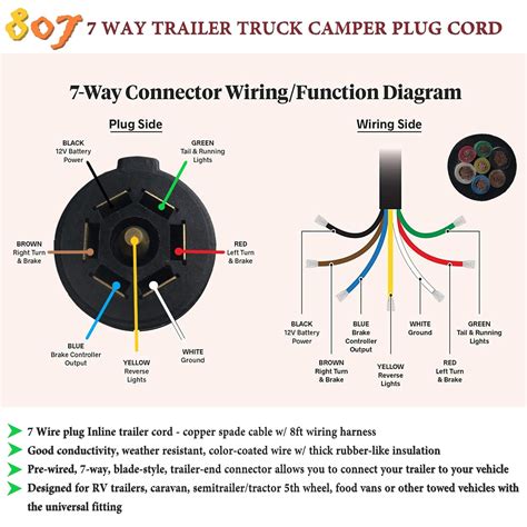 Trailer Plug Wiring Diagram - Diysium